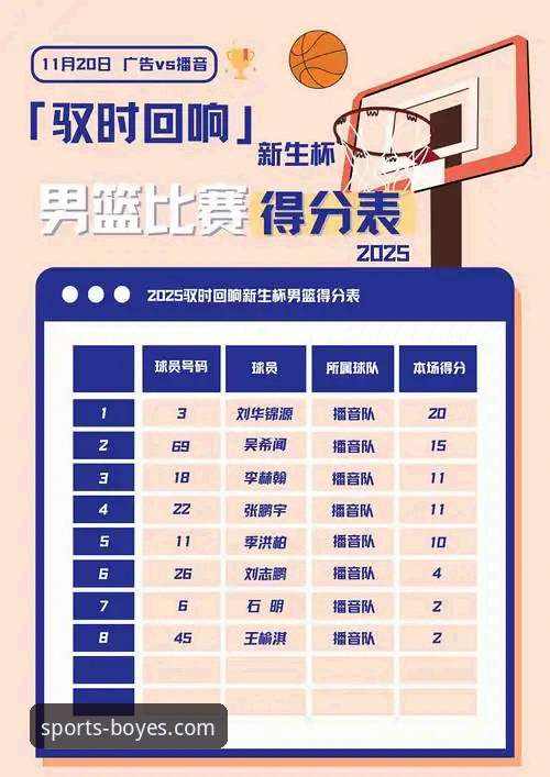 上海男篮十二连胜强势领跑，团队篮球深度解析与观赛平台体验报告